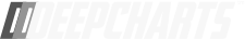 DeepCharts